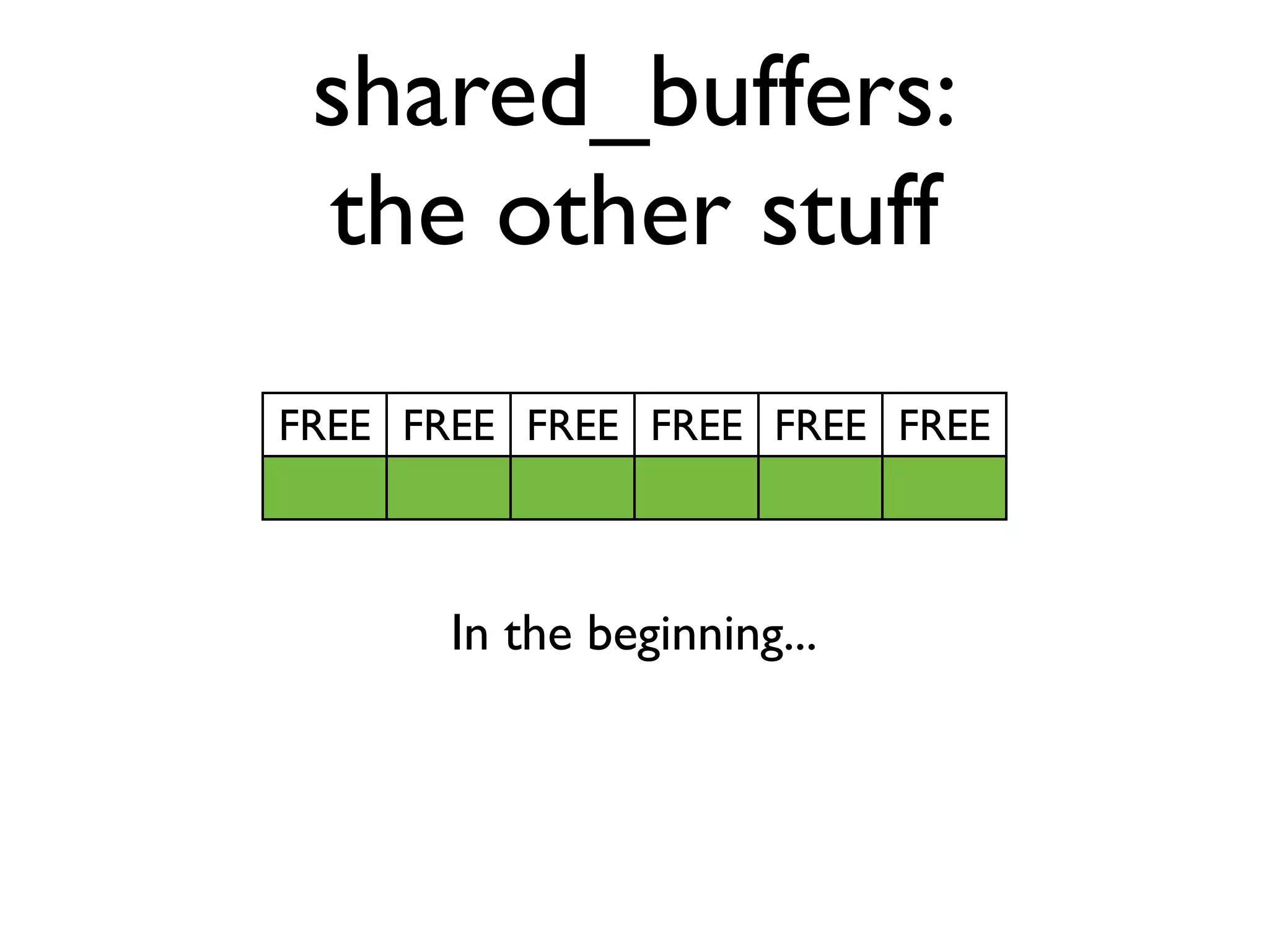 shared_buffers:
 the other stuff
FREE FREE FREE FREE FREE FREE



       In the beginning...
 