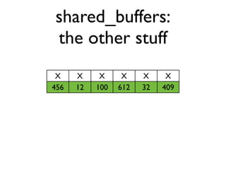 Illustrated buffer cache | PDF