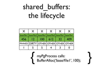 Illustrated buffer cache | PDF