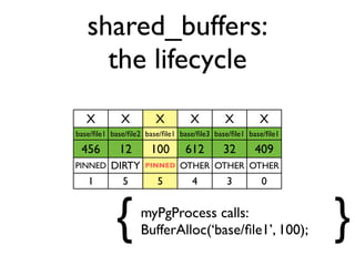 Illustrated buffer cache | PDF
