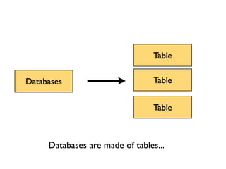Illustrated buffer cache | PDF