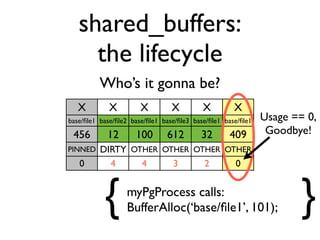 Illustrated buffer cache | PDF