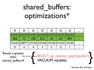 Illustrated buffer cache | PDF