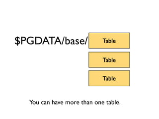 Illustrated buffer cache | PDF