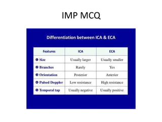 IMP MCQ
 