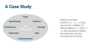 A Case Study
De
fi
ne a function
middle(x, y, z) that
returns the "middle" of
three integers x, y, and z –  
i.e. the one that is neither
the maximum nor the
minimum of the three.
One 
Document
Architecture
Tests
Interface
Tutorials
Specification
Rationales Q&A
Implementation
 