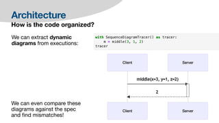 Architecture
How is the code organized?
We can extract dynamic
diagrams from executions:
We can even compare these
diagrams against the spec
and
fi
nd mismatches!
 
