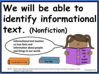 We will be able to
identify informational
text. (Nonfiction)
© Donna Walker 2014
RL.1.5 Explain major differences between books that tell stories and books that give information, drawing on a wide
reading of a range of text types.
Informational text teaches
us true facts and
information about people
and things in our world.
The Life Cycle of a Frog Our Flag
 