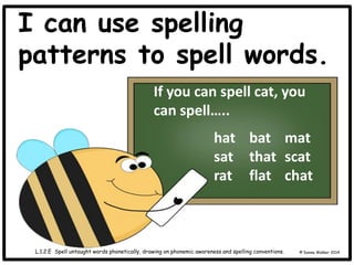 I can use spelling
patterns to spell words.
© Donna Walker 2014
L.1.2.E Spell untaught words phonetically, drawing on phonemic awareness and spelling conventions.
If you can spell cat, you
can spell…..
hat bat mat
sat that scat
rat flat chat
 