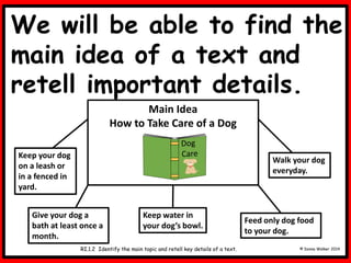 We will be able to find the
main idea of a text and
retell important details.
© Donna Walker 2014
RI.1.2 Identify the main topic and retell key details of a text.
Main Idea
How to Take Care of a Dog
Walk your dog
everyday.
Feed only dog food
to your dog.
Keep water in
your dog’s bowl.
Give your dog a
bath at least once a
month.
Keep your dog
on a leash or
in a fenced in
yard.
 