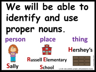 We will be able to
identify and use
proper nouns.
©
Donna
Walker
2014
L.1.1.B Use common, proper, and possessive nouns.
person place thing
Sally
Russell Elementary
School
Hershey’s
 
