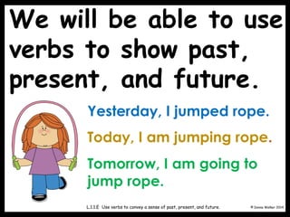 We will be able to use
verbs to show past,
present, and future.
© Donna Walker 2014
L.1.1.E Use verbs to convey a sense of past, present, and future.
Yesterday, I jumped rope.
Today, I am jumping rope.
Tomorrow, I am going to
jump rope.
 