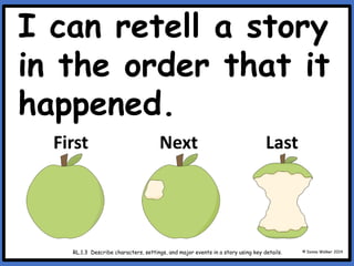 I can retell a story
in the order that it
happened.
© Donna Walker 2014
RL.1.3 Describe characters, settings, and major events in a story using key details.
First Next Last
 