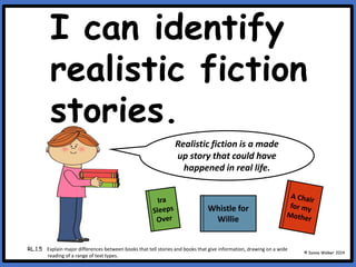 I can identify
realistic fiction
stories.
© Donna Walker 2014
RL.1.5 Explain major differences between books that tell stories and books that give information, drawing on a wide
reading of a range of text types.
Realistic fiction is a made
up story that could have
happened in real life.
Whistle for
Willie
 