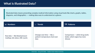 Illustrated Data in Medical Science: Visualizing Complex Health ...
