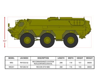 illustrated_equipment_data US MILITARY PPT | PDF