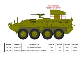 illustrated_equipment_data US MILITARY PPT | PDF