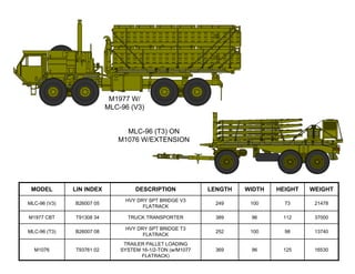 illustrated_equipment_data US MILITARY PPT | PDF