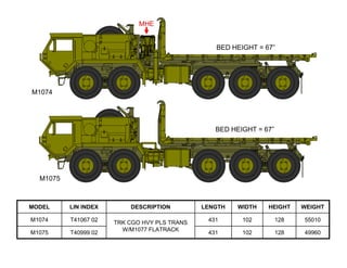 illustrated_equipment_data US MILITARY PPT | PDF