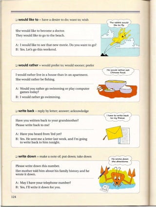 The rabbit would
                                                                 liketo fly.


She would like to become a doctor.
They would like to go to the beach.


A: I would like to see that new movie. Do you want to go?
B: Yes. Let's go this weekend.




                                                            He would rather eat
                                                               Chinese food.
I would rather live in a house than in an apartment.
She would rather be fishing.

A: Would you rather go swimming or play computer
   games today?
B: I would rather go swimming.




                                                            I have to write back




                                                                                   l
                                                                to my friend.
Have you written back to your grandmother?
Please write back to me!

A: Have you heard from Ted yet?
B: Yes. He sent me a letter last week, and I'm going
   to write back to him tonight.
                                                                                       I
                                                                He wrote down
                                                                the directions.

Please write down this number.
Her mother told him about his family history and he
wrote it down.
                                                                                   l
A: May I have your telephone number?
B: Yes, I'll write it down for you.
 