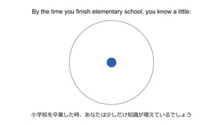 By the time you finish elementary school, you know a little:
小学校を卒業した時、あなたは少しだけ知識が増えているでしょう
 
