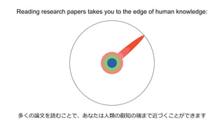 Reading research papers takes you to the edge of human knowledge:
多くの論文を読むことで、あなたは人類の叡知の端まで近づくことができます
 