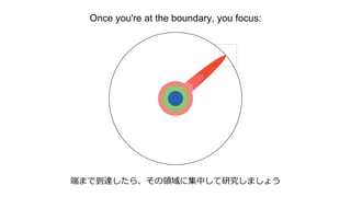 Once you're at the boundary, you focus:
端まで到達したら、その領域に集中して研究しましょう
 