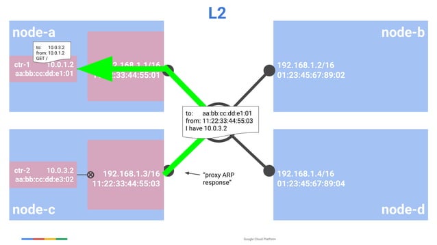Illustrated_guid_to_kubernetes_networking.pdf