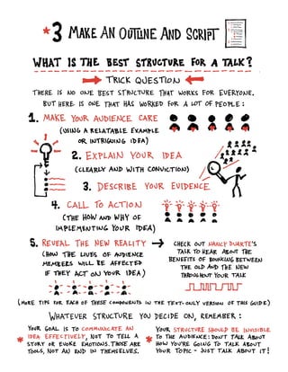 Illustrated Tedx speaker guide | PDF