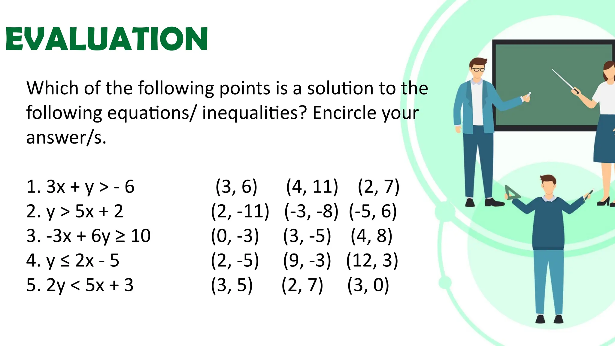 EVALUATION
Which of the following points is a solution to the
following equations/ inequalities? Encircle your
answer/s.
1. 3x + y > - 6 (3, 6) (4, 11) (2, 7)
2. y > 5x + 2 (2, -11) (-3, -8) (-5, 6)
3. -3x + 6y ≥ 10 (0, -3) (3, -5) (4, 8)
4. y ≤ 2x - 5 (2, -5) (9, -3) (12, 3)
5. 2y < 5x + 3 (3, 5) (2, 7) (3, 0)
 