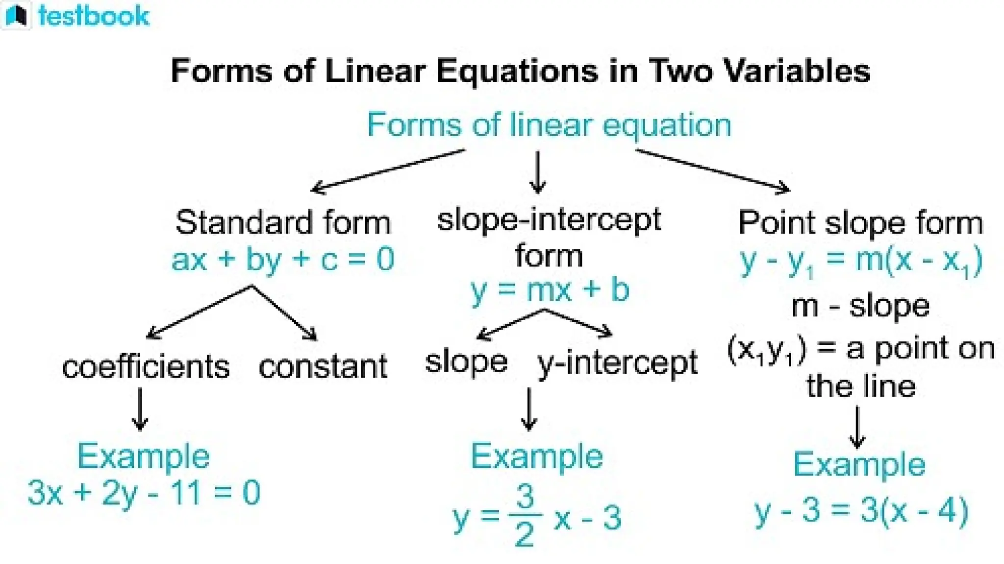 Slide Title
Product A
• Feature 1
• Feature 2
• Feature 3
Product B
• Feature 1
• Feature 2
• Feature 3
 