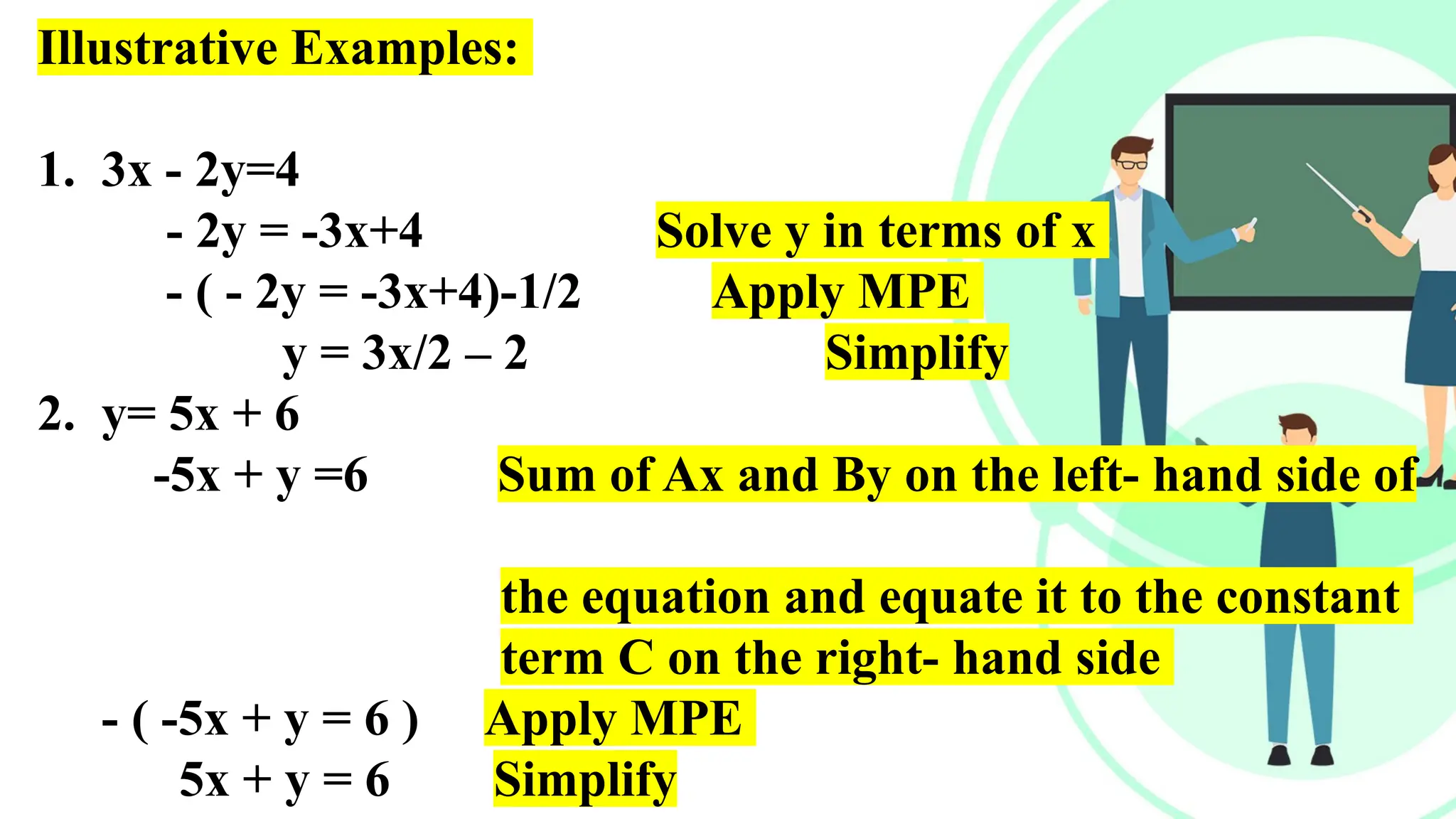 Illustrative Examples:
1. 3x - 2y=4
- 2y = -3x+4 Solve y in terms of x
- ( - 2y = -3x+4)-1/2 Apply MPE
y = 3x/2 – 2 Simplify
2. y= 5x + 6
-5x + y =6 Sum of Ax and By on the left- hand side of
the equation and equate it to the constant
term C on the right- hand side
- ( -5x + y = 6 ) Apply MPE
5x + y = 6 Simplify
 