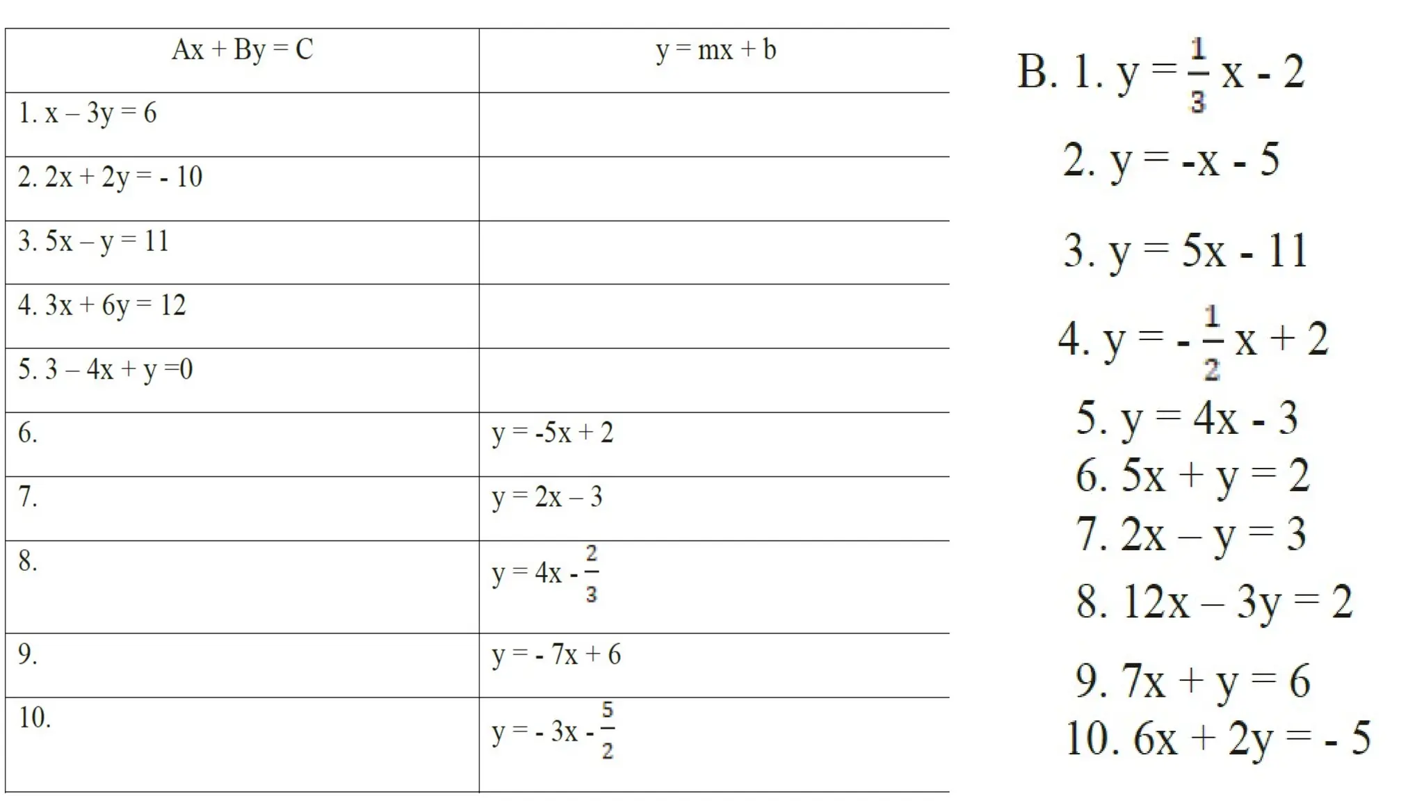 Illustrative Examples:
1. 3x - 2y=4
- 2y = -3x+4 Solve y in terms of x
- ( - 2y = -3x+4)-1/2 Apply MPE
y = x – 2 Simplify
2. y= 5x + 6
-5x + y =6 Sum of Ax and By on the left- hand side of
the equation and equate it to the constant
term C on the right- hand side
- ( -5x + y = 6 ) Apply MPE
5x + y = 6 Simplify
 