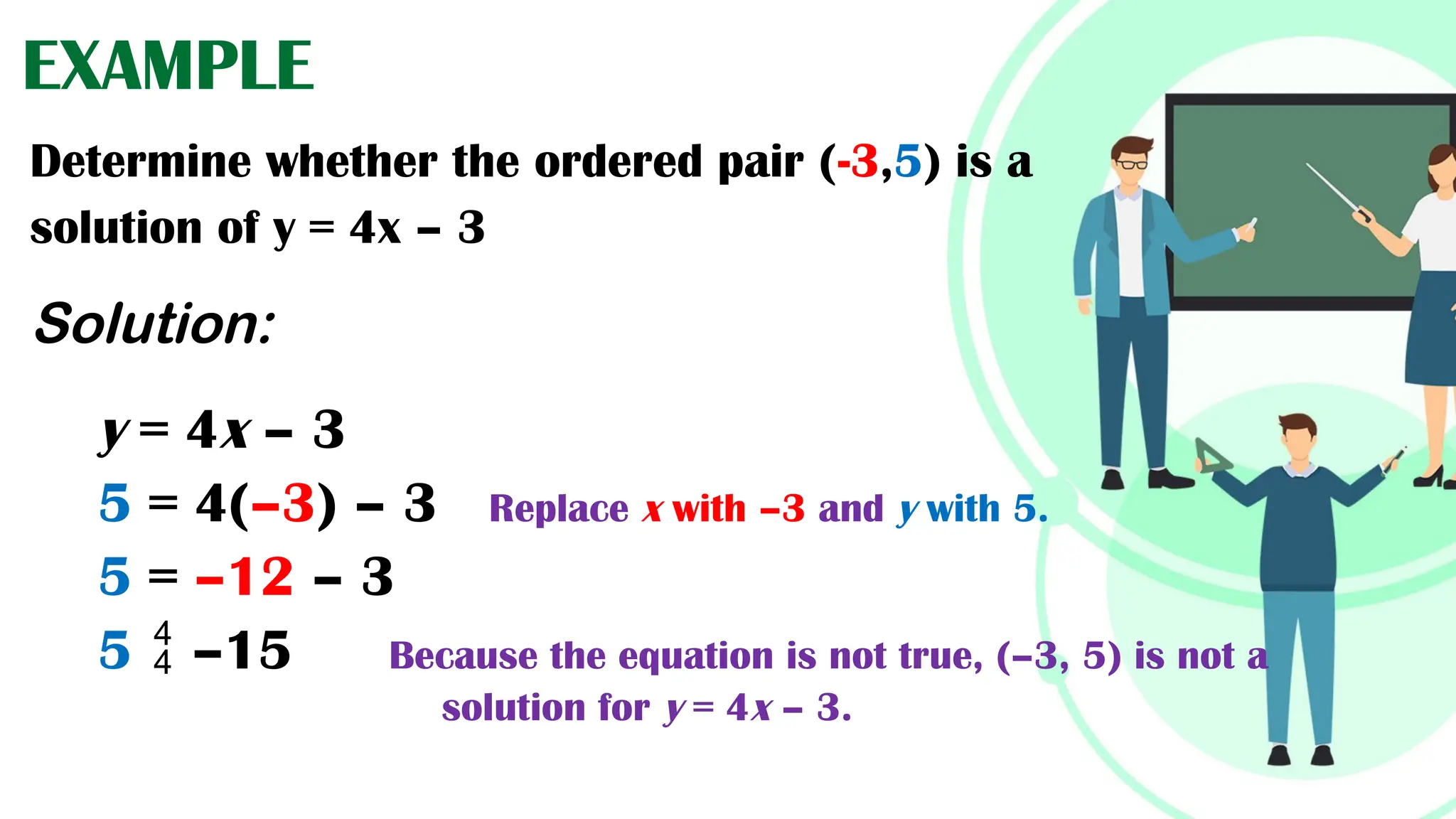 EXAMPLE
Determine whether the ordered pair (-3,5) is a
solution of y = 4x – 3
Solution:
y = 4x – 3
5 = 4(–3) – 3 Replace x with –3 and y with 5.
5 = –12 – 3
5  –15 Because the equation is not true, (–3, 5) is not a
solution for y = 4x – 3.
 