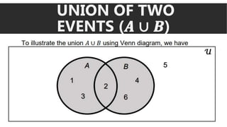 UNION OF TWO
EVENTS (𝑨 ∪ 𝑩)
 