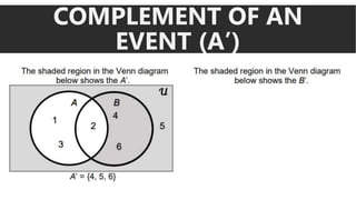 COMPLEMENT OF AN
EVENT (A’)
 