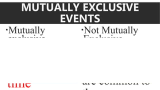 MUTUALLY EXCLUSIVE
EVENTS
Mutually
exclusive
Not Mutually
Exclusive
-Events that
cannot occur
at the same
time
if two events
intersect or
there are
outcomes that
are common to
 