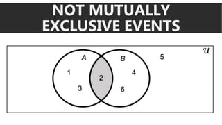 NOT MUTUALLY
EXCLUSIVE EVENTS
 