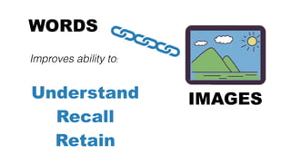 WORDS
Improves ability to:
Understand
Recall
Retain
IMAGES
 