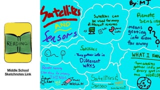 Middle School
Sketchnotes Link
 