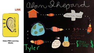 LINK
Video PBS Learning
Media
 