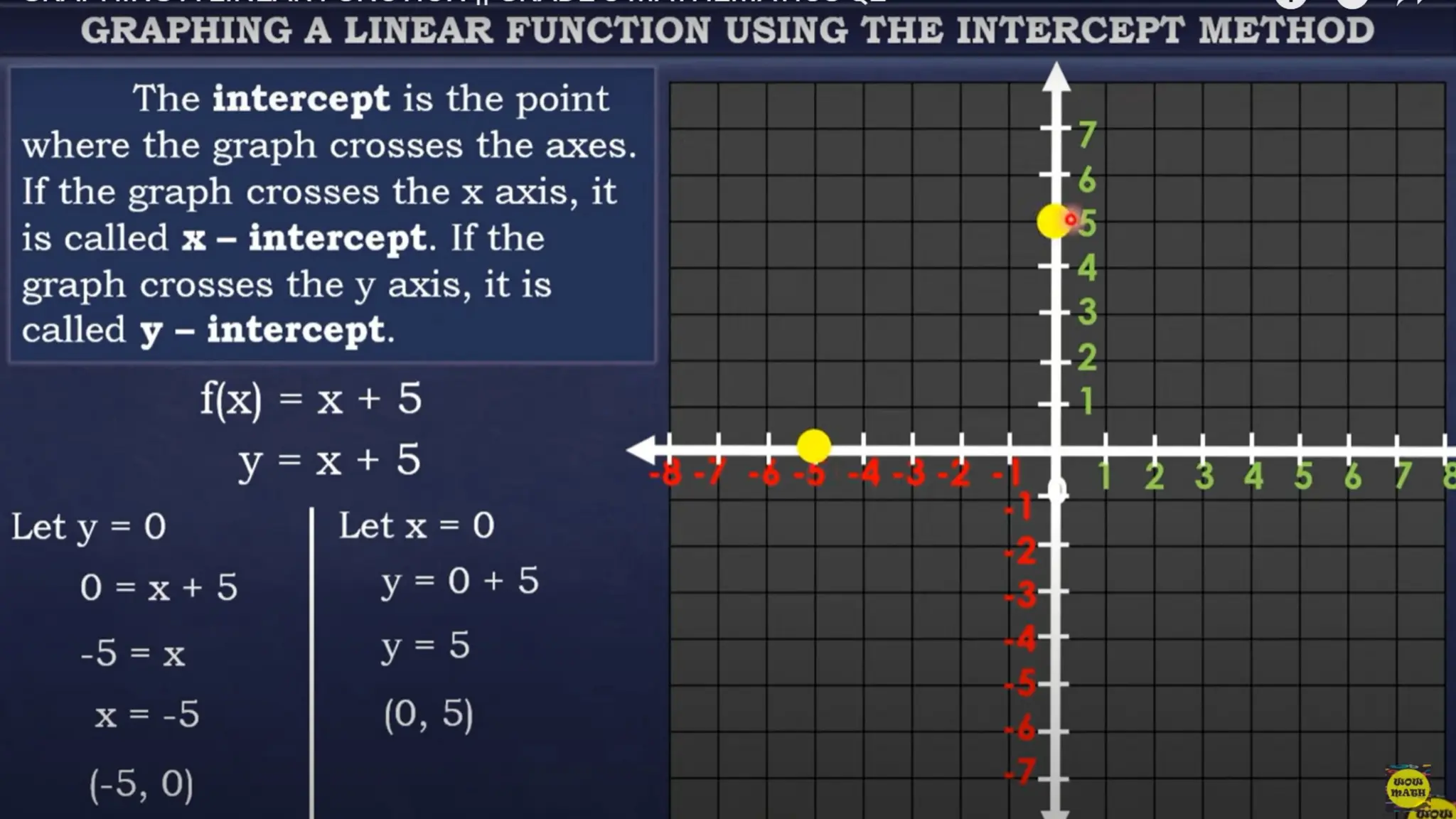 Illustrating and Graphing Linear Function.pptx