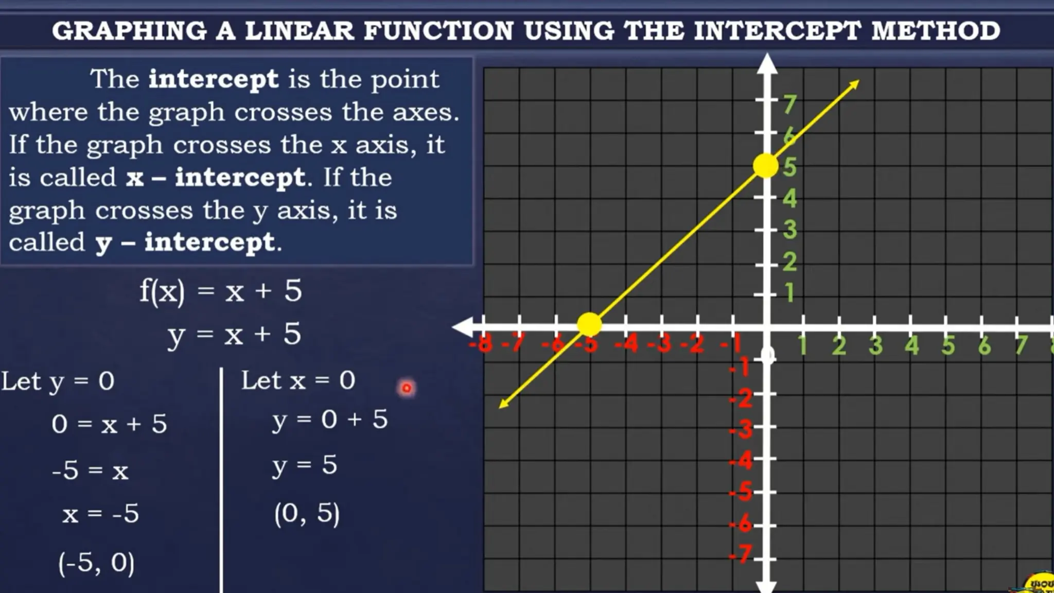 Illustrating and Graphing Linear Function.pptx