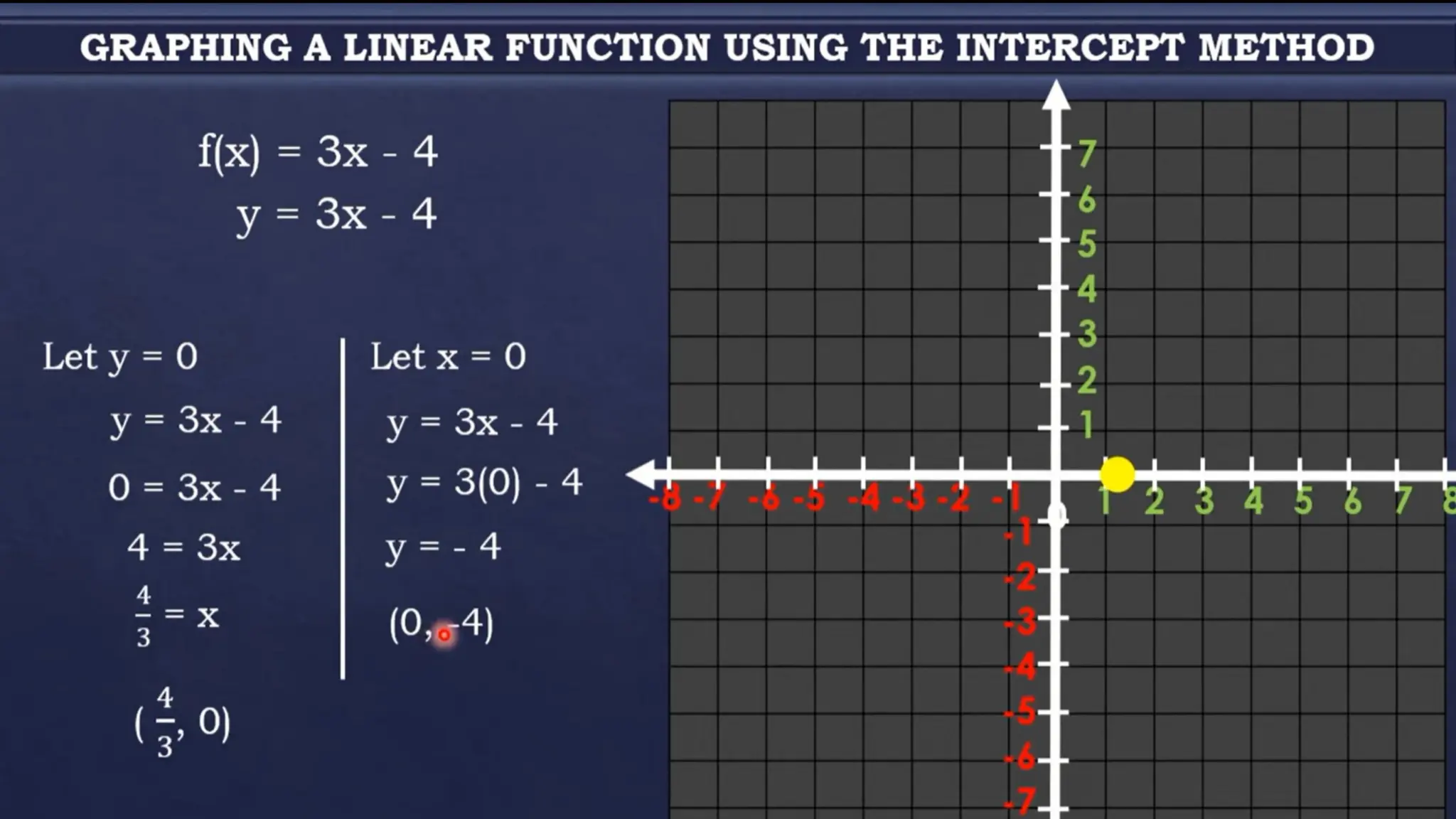 Illustrating and Graphing Linear Function.pptx