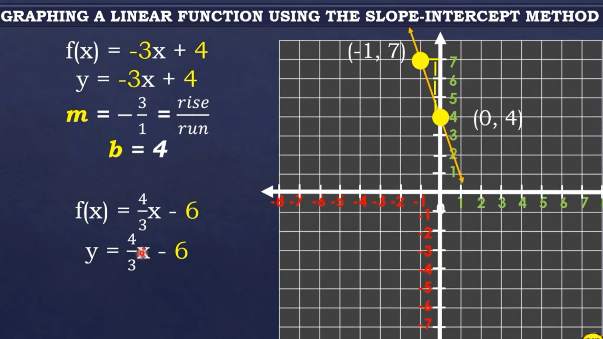 Illustrating and Graphing Linear Function.pptx