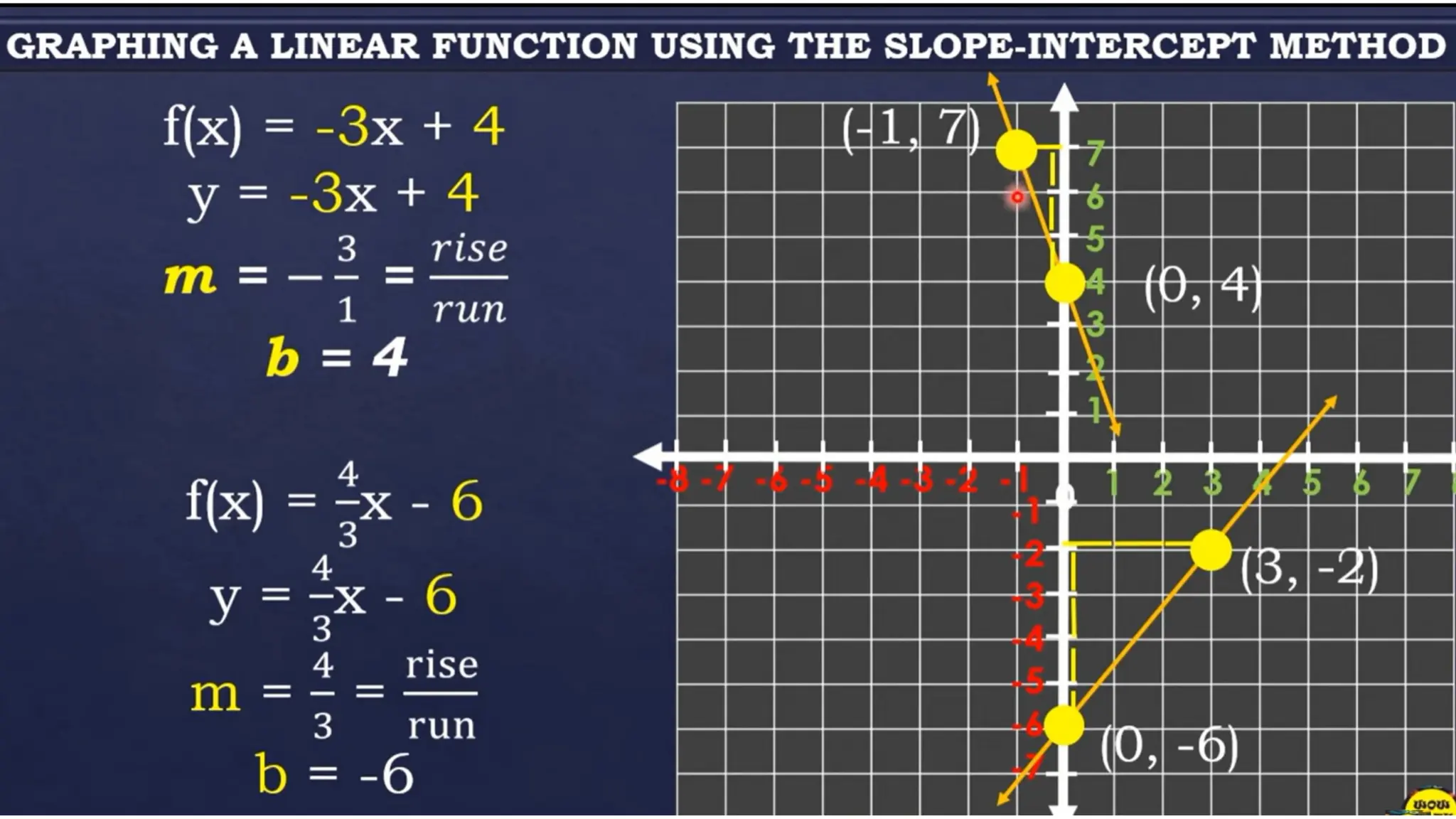 Illustrating and Graphing Linear Function.pptx