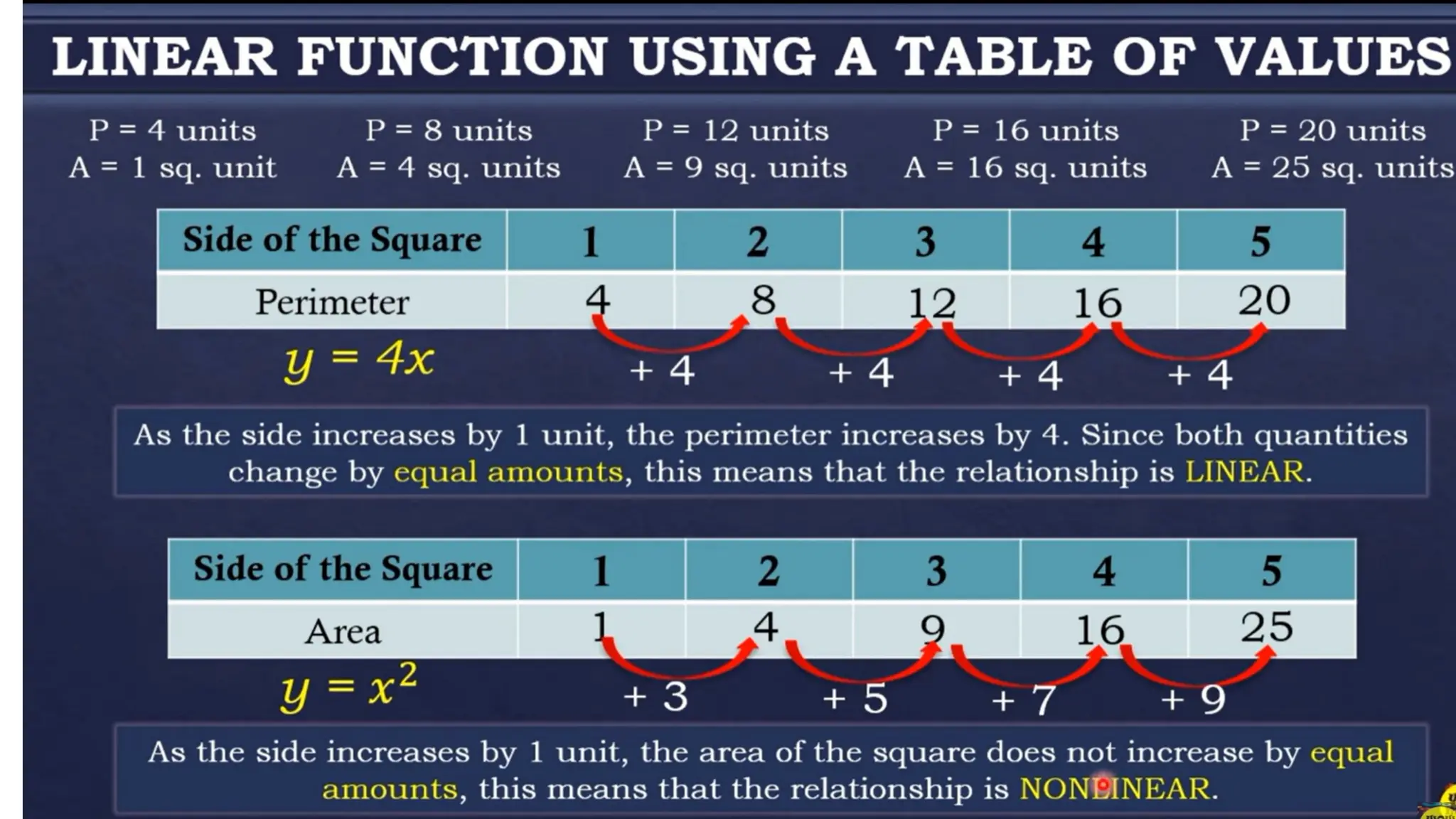 Illustrating and Graphing Linear Function.pptx