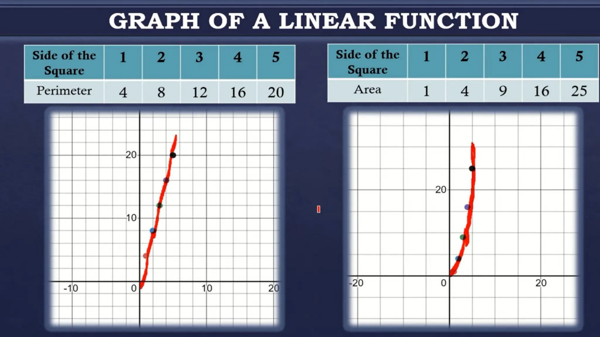 Illustrating and Graphing Linear Function.pptx