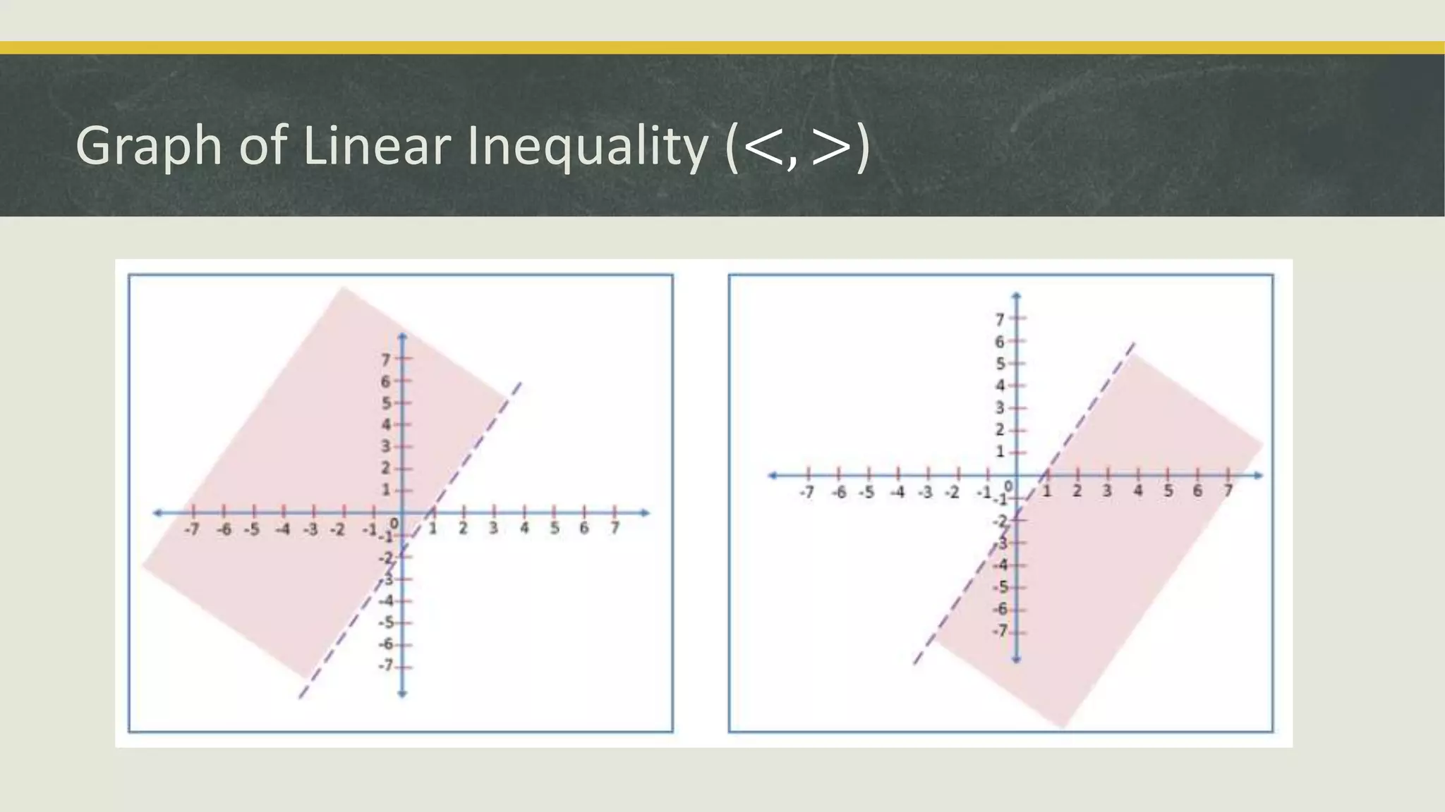 Illustrating Linear Inequalities in Two Variables.pptx