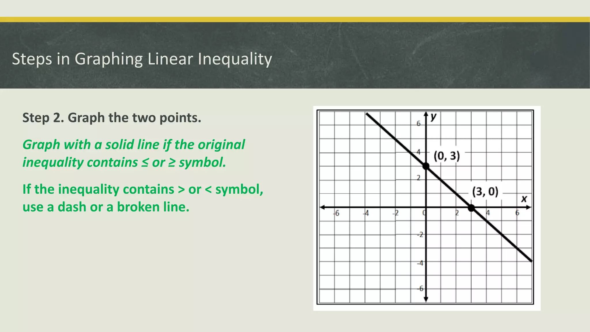 Illustrating Linear Inequalities in Two Variables.pptx | Programming ...